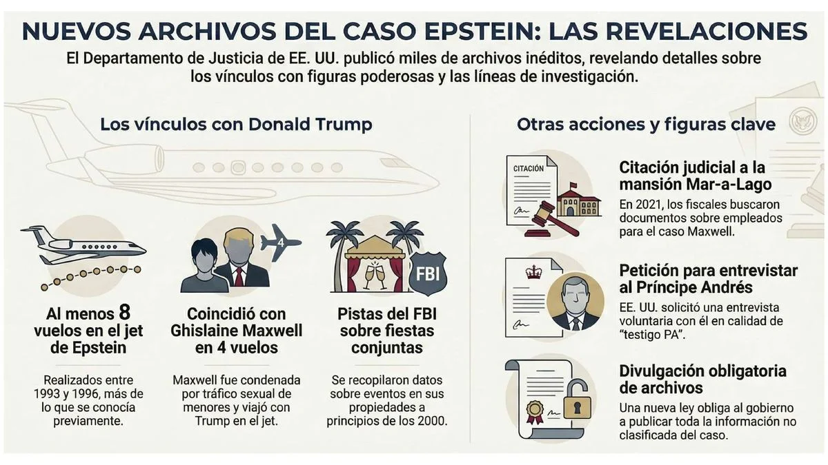 Departamento de Justicia publica nuevo paquete de documentos relacionados con Epstein; Trump comprometido