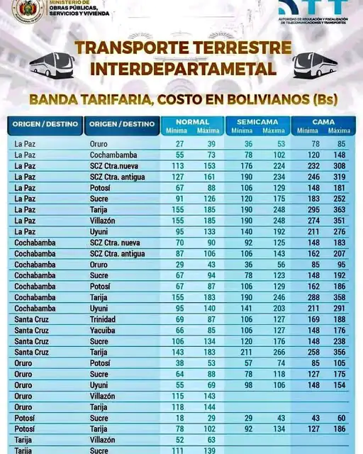 Conozca las nuevas tarifas del transporte interdepartamental