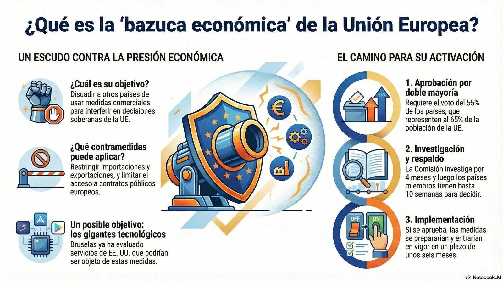 ¿Cuál es la “bazuca económica” que la UE podría utilizar contra EEUU?