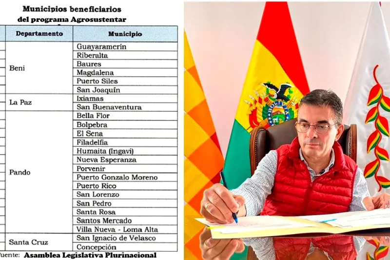 Crédito FIDA beneficiará a 17.500 familias en cuatro departamentos